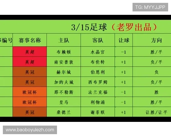世界杯冠军竞猜足彩最新赛前预测与专家分析助你提前布局赢大奖
